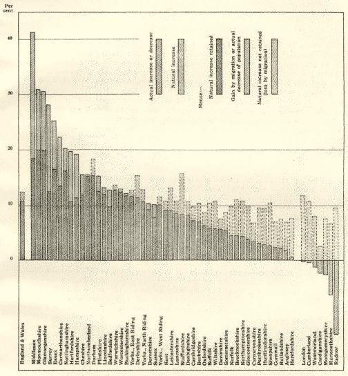 increase or decrease in county populations 1901 to 1911